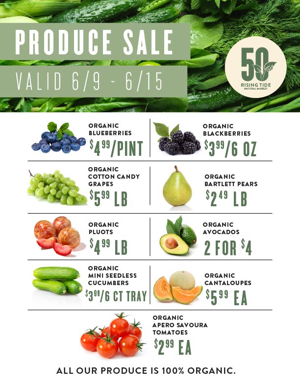 Weekly Produce Template_6.9
