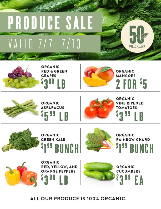 Weekly Produce Template_7.7