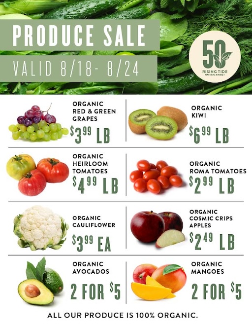 Weekly Produce Template_8.18